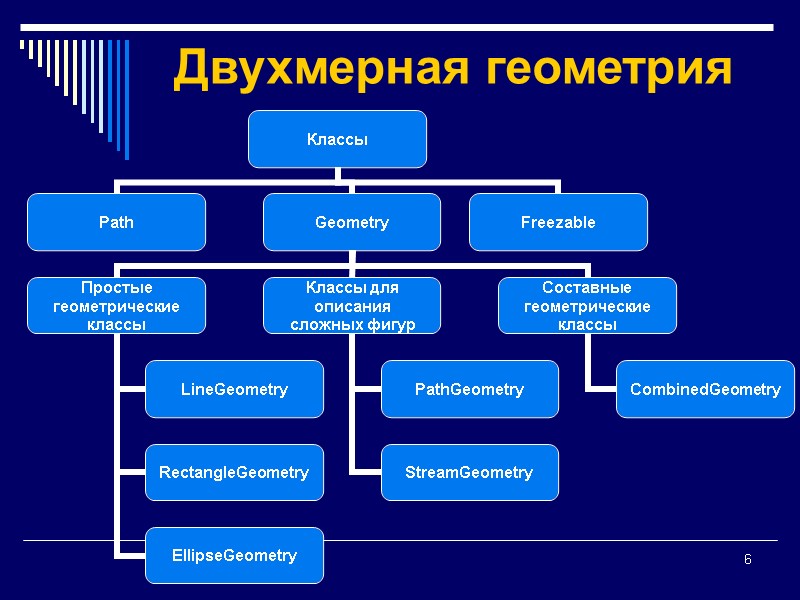 6 Двухмерная геометрия